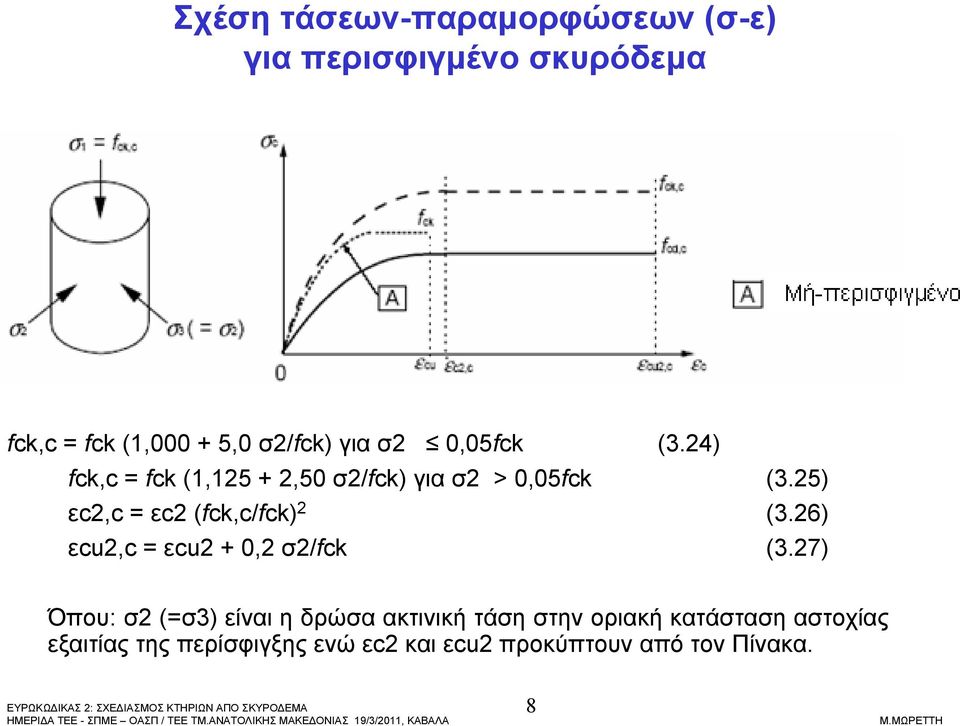 25) εc2,c = εc2 (fck,c/fck) 2 (3.26) εcu2,c = εcu2 + 0,2 σ2/fck (3.