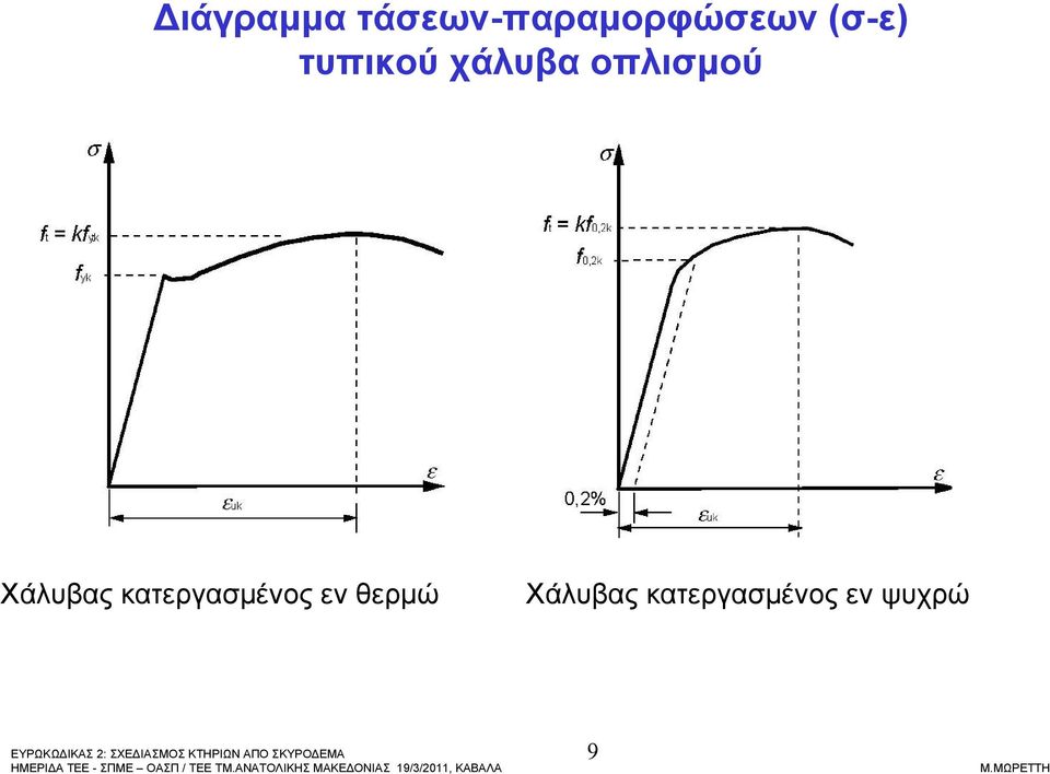 Χάλυβας κατεργασµένος εν θερµώ