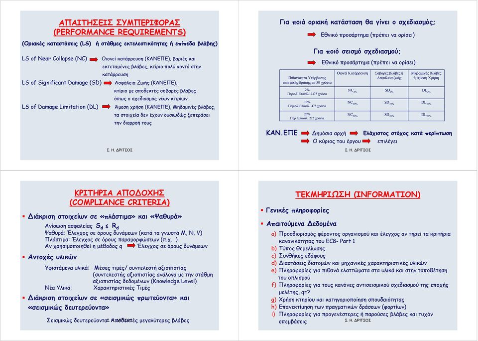 LS of Damage Limitation (DL) Άμεση χρήση (ΚΑΝΕΠΕ), Μηδαμινές βλάβες, τα στοιχεία δεν έχουν ουσιωδώς ξεπεράσει την διαρροή τους Για ποιά οριακή κατάσταση θα γίνει ο σχεδιασμός; Πιθανότητα Υπέρβασης