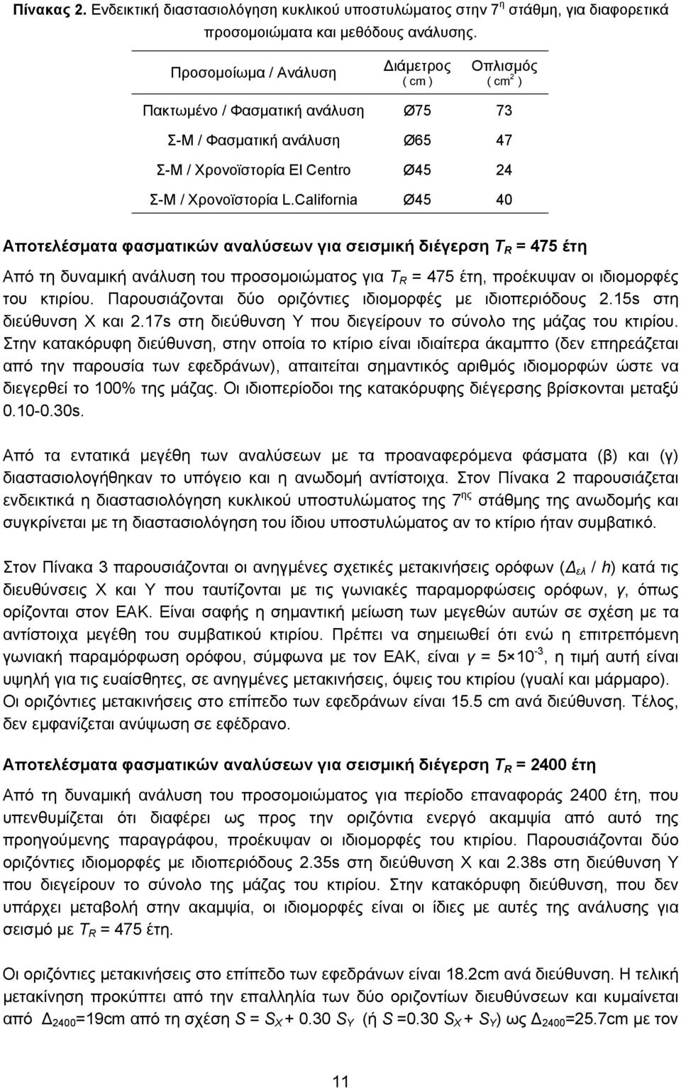 California Ø45 40 Αποτελέσµατα φασµατικών αναλύσεων για σεισµική διέγερση T R = 475 έτη Από τη δυναµική ανάλυση του προσοµοιώµατος για T R = 475 έτη, προέκυψαν οι ιδιοµορφές του κτιρίου.