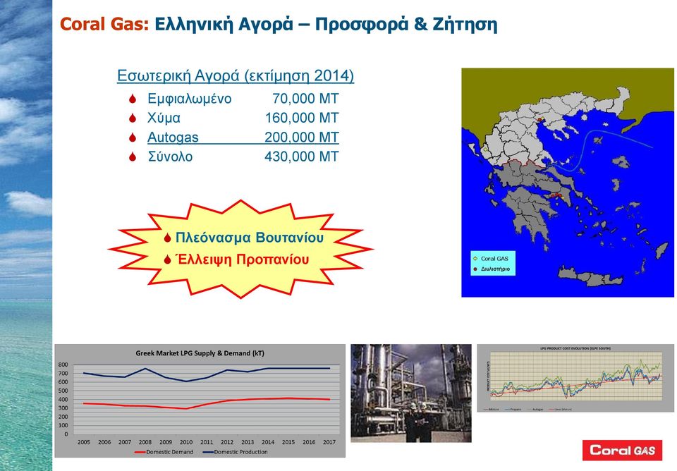 70,000 ΜΤ Χύμα 160,000 ΜΤ Autogas 200,000 ΜΤ