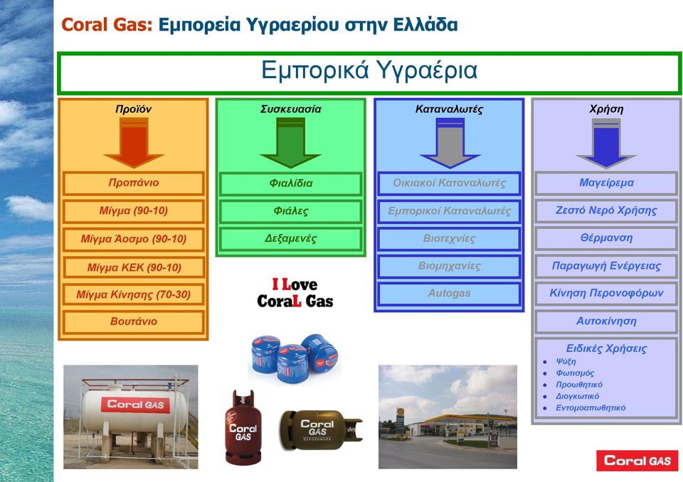 Άοσμο (90-10) Δεξαμενές Βιοτεχνίες Θέρμανση Μίγμα ΚΕΚ (90-10) Βιομηχανίες Παραγωγή Ενέργειας Μίγμα Κίνησης