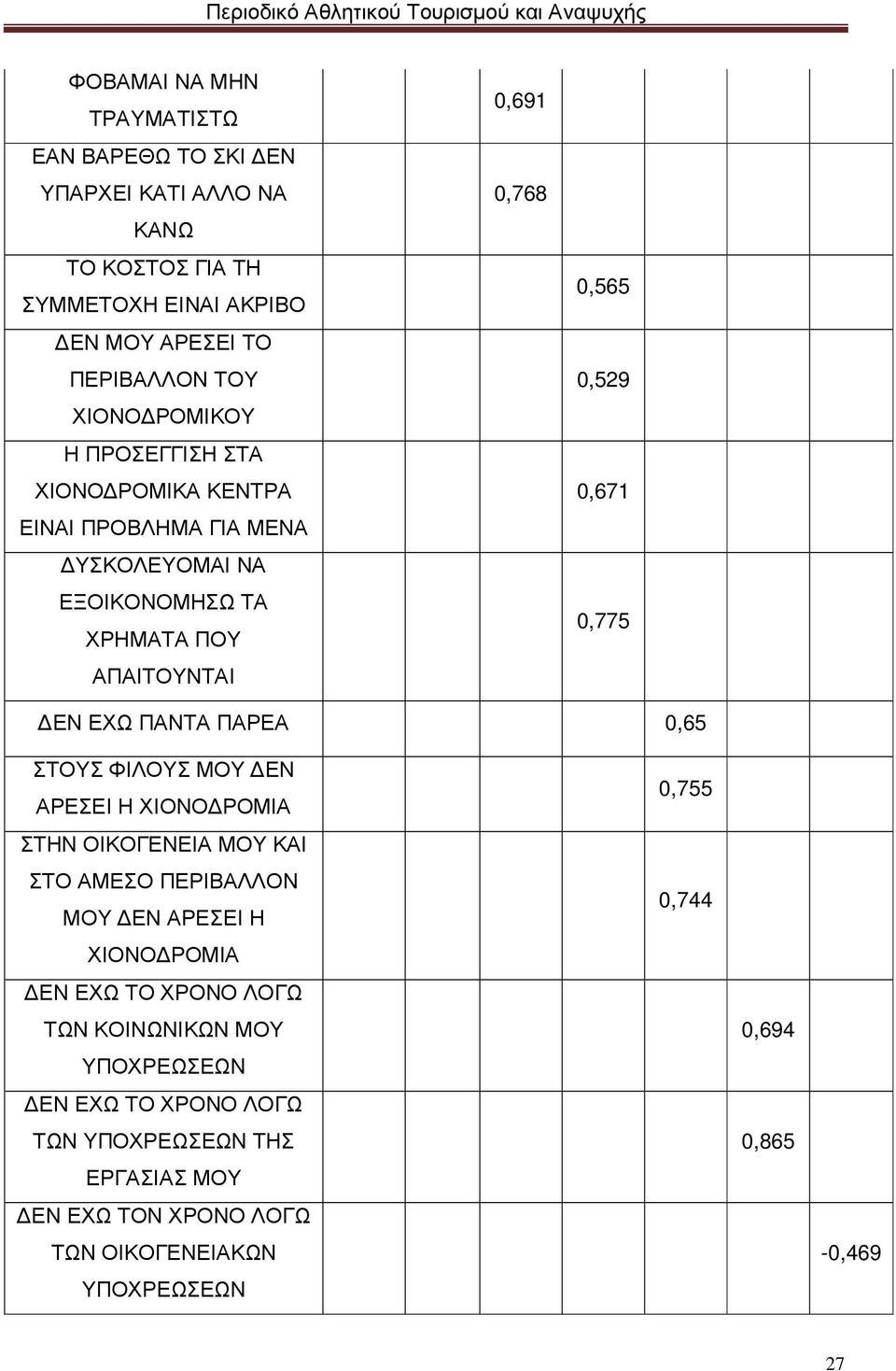 ΠΑΝΤΑ ΠΑΡΕΑ 0,65 ΣΤΟΥΣ ΦΙΛΟΥΣ ΜΟΥ ΕΝ ΑΡΕΣΕΙ Η ΧΙΟΝΟ ΡΟΜΙΑ ΣΤΗΝ ΟΙΚΟΓΕΝΕΙΑ ΜΟΥ ΚΑΙ ΣΤΟ ΑΜΕΣΟ ΠΕΡΙΒΑΛΛΟΝ ΜΟΥ ΕΝ ΑΡΕΣΕΙ Η ΧΙΟΝΟ ΡΟΜΙΑ ΕΝ ΕΧΩ ΤΟ ΧΡΟΝΟ ΛΟΓΩ ΤΩΝ