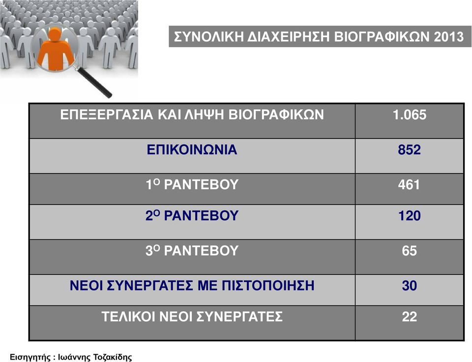 065 ΕΠΙΚΟΙΝΩΝΙΑ 852 1 Ο ΡΑΝΤΕΒΟΥ 461 2 Ο ΡΑΝΤΕΒΟΥ