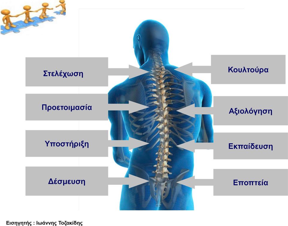 Αξιολόγηση