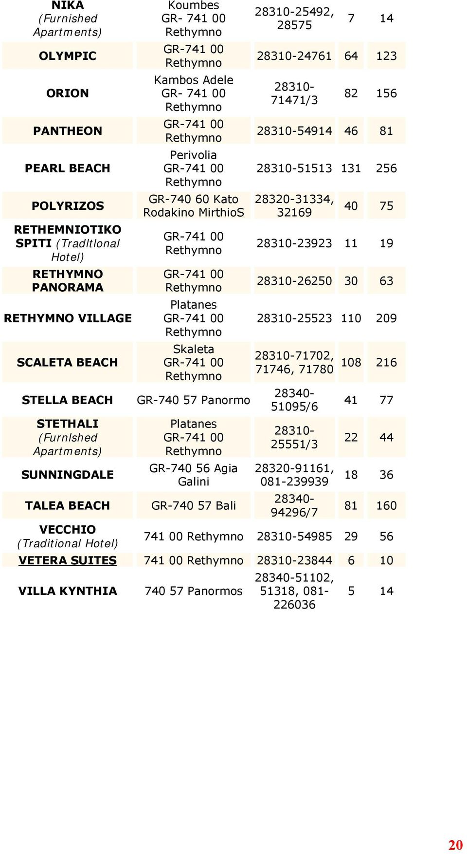 60 Kato Rodakino MirthioS GR-741 00 Rethymno GR-741 00 Rethymno Platanes GR-741 00 Rethymno Skaleta GR-741 00 Rethymno GR-740 57 Panormo Platanes GR-741 00 Rethymno GR-740 56 Agia Galini GR-740 57