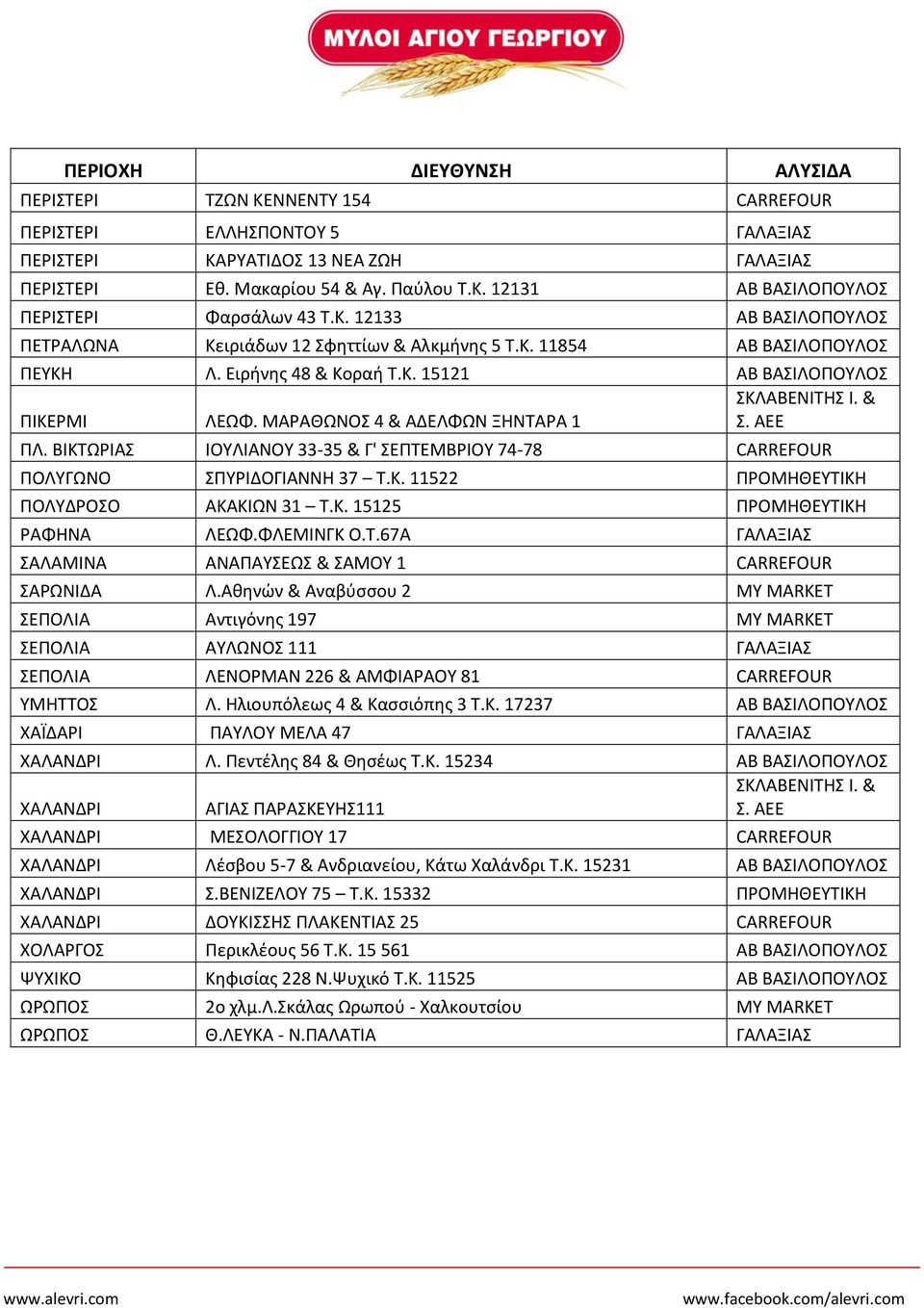 ΜΑΡΑΘΩΝΟΣ 4 & ΑΔΕΛΦΩΝ ΞΗΝΤΑΡΑ 1 ΠΛ. ΒΙΚΤΩΡΙΑΣ ΙΟΥΛΙΑΝΟΥ 33-35 & Γ' ΣΕΠΤΕΜΒΡΙΟΥ 74-78 CARREFOUR ΠΟΛΥΓΩΝΟ ΣΠΥΡΙΔΟΓΙΑΝΝΗ 37 Τ.Κ. 11522 ΠΡΟΜΗΘΕΥΤΙΚΗ ΠΟΛΥΔΡΟΣΟ ΑΚΑΚΙΩΝ 31 Τ.Κ. 15125 ΠΡΟΜΗΘΕΥΤΙΚΗ ΡΑΦΗΝΑ ΛΕΩΦ.