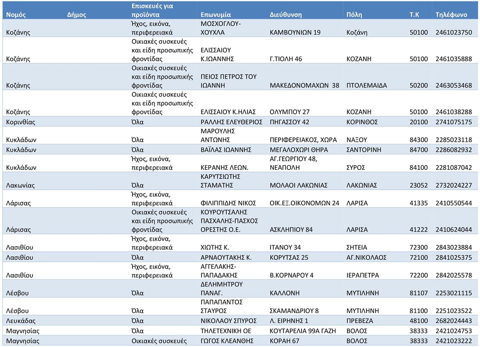 ΗΛΙΑΣ ΟΛΥΜΠΟΥ 27 ΚΟΖΑΝΗ 50100 2461038288 Κορινθίας ΡΑΛΛΗΣ ΕΛΕΥΘΕΡΙΟΣ ΠΗΓΑΣΣΟΥ 42 ΚΟΡΙΝΘΟΣ 20100 2741075175 Κυκλάδων ΜΑΡΟΥΛΗΣ ΑΝΤΩΝΗΣ ΠΕΡΙΦΕΡΕΙΑΚΟΣ, ΧΩΡΑ ΝΑΞΟΥ 84300 2285023118 Κυκλάδων ΒΑΪΛΑΣ ΙΩΑΝΝΗΣ