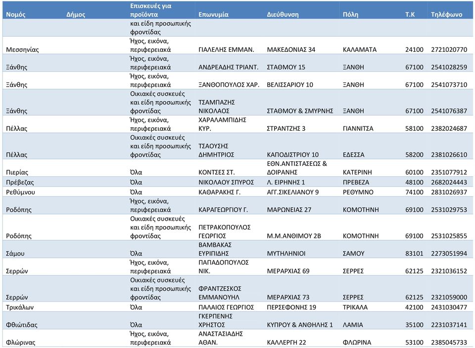 ΣΤΡΑΝΤΖΗΣ 3 ΓΙΑΝΝΙΤΣΑ 58100 2382024687 ΤΣΑΟΥΣΗΣ Πέλλας ΔΗΜΗΤΡΙΟΣ ΚΑΠΟΔΙΣΤΡΙΟΥ 10 ΕΔΕΣΣΑ 58200 2381026610 ΕΘΝ.ΑΝΤΙΣΤΑΣΕΩΣ & Πιερίας ΚΟΝΤΣΕΣ ΣΤ.