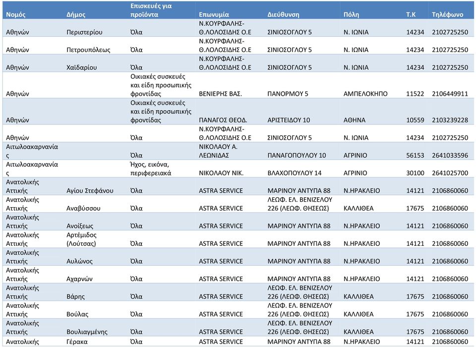 ΒΛΑΧΟΠΟΥΛΟΥ 14 ΑΓΡΙΝΙΟ 30100 2641025700 Αγίου Στεφάνου ASTRA SERVICE ΜΑΡΙΝΟΥ ΑΝΤΥΠΑ 88 Ν.ΗΡΑΚΛΕΙΟ 14121 2106860060 Αναβύσσου ASTRA SERVICE Ανοίξεως ASTRA SERVICE ΜΑΡΙΝΟΥ ΑΝΤΥΠΑ 88 Ν.