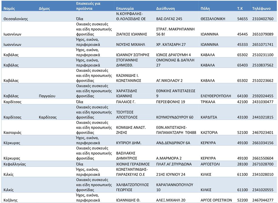 ΚΑΤΑΣΑΡΗ 27 IΩΑΝΝΙΝΑ 45333 2651071741 περιφερειακά ΙΩΑΝΝΟΥ ΣΩΤΗΡΗΣ ΙΩΝΟΣ ΔΡΑΓΟΥΜΗ 4 ΚΑΒΑΛΑ 65302 2510231100 ΣΤΟΓΙΑΝΝΗΣ OMONOIAΣ & ΔΑΓΚΛΗ περιφερειακά ΔΗΜΟΣΘ. 27 ΚΑΒΑΛΑ 65403 2510837562 ΚΑΖΑΝΙΔΗΣ Ι.