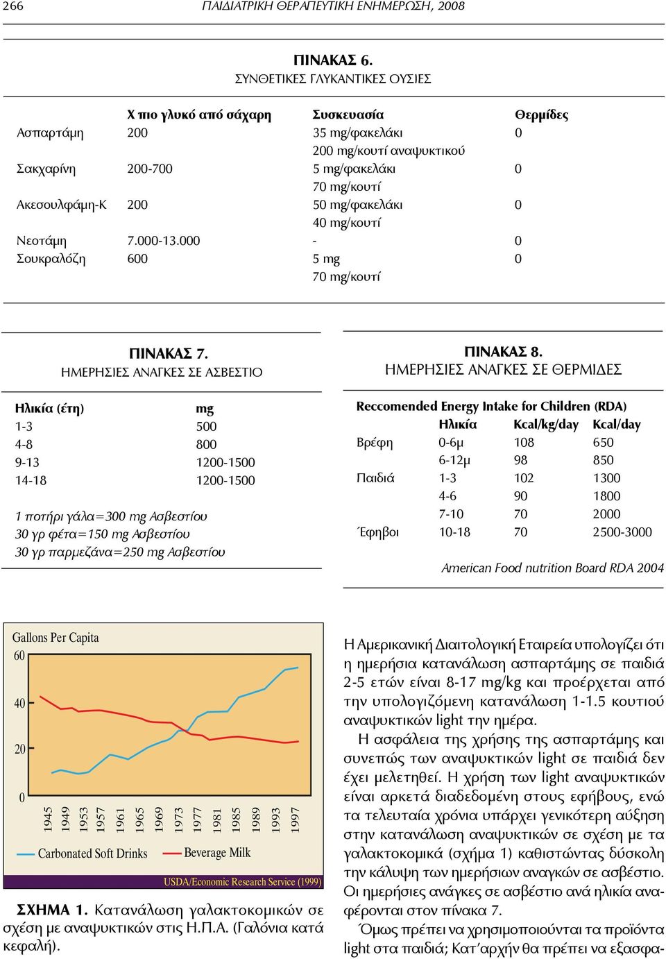 mg/φακελάκι 0 40 mg/κουτί Nεοτάμη 7.000-13.000-0 Σουκραλόζη 600 5 mg 0 70 mg/κουτί ΠΙΝΑΚΑΣ 7.