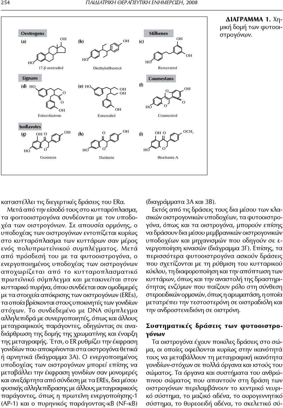 (i) O 3 HO O HO O HO O Genistein Daidzein Biochanin A καταστέλλει τις διεγερτικές δράσεις του ERα.