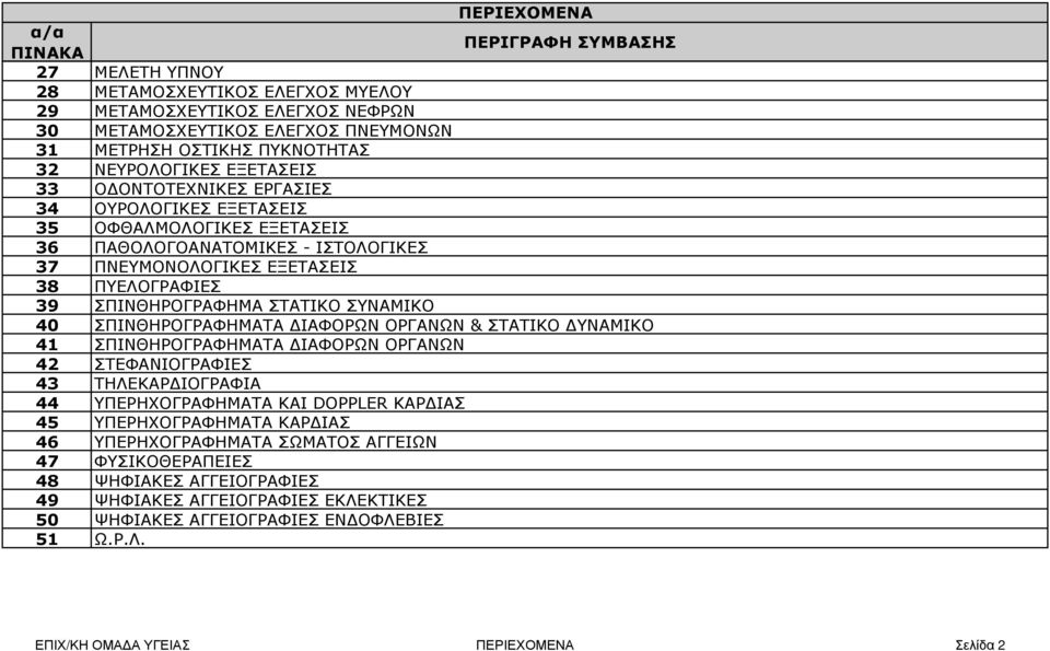 ΣΠΙΝΘΗΡΟΓΡΑΦΗΜΑ ΣΤΑΤΙΚΟ ΣΥΝΑΜΙΚΟ 40 ΣΠΙΝΘΗΡΟΓΡΑΦΗΜΑΤΑ ΙΑΦΟΡΩΝ ΟΡΓΑΝΩΝ & ΣΤΑΤΙΚΟ ΥΝΑΜΙΚΟ 41 ΣΠΙΝΘΗΡΟΓΡΑΦΗΜΑΤΑ ΙΑΦΟΡΩΝ ΟΡΓΑΝΩΝ 42 ΣΤΕΦΑΝΙΟΓΡΑΦΙΕΣ 43 ΤΗΛΕΚΑΡ ΙΟΓΡΑΦΙΑ 44 ΥΠΕΡΗΧΟΓΡΑΦΗΜΑΤΑ ΚΑΙ DOPPLER ΚΑΡ