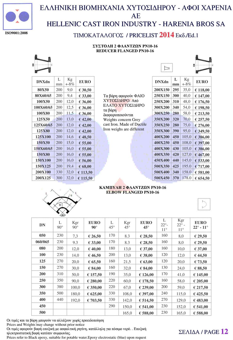 200 16,0 55,00 150Χ100 200 16,0 56,00 150Χ125 200 19,4 68,00 200Χ100 330 32,0 113,50 200Χ125 300 32,0 115,50 Τα βάρη αφορούν ΦΑΙΟ ΧΥΤΟΣΙ ΗΡΟ Από ΕΛΑΤΟ ΧΥΤΟΣΙ ΗΡΟ τα βάρη διαφοροποιούνται Weights