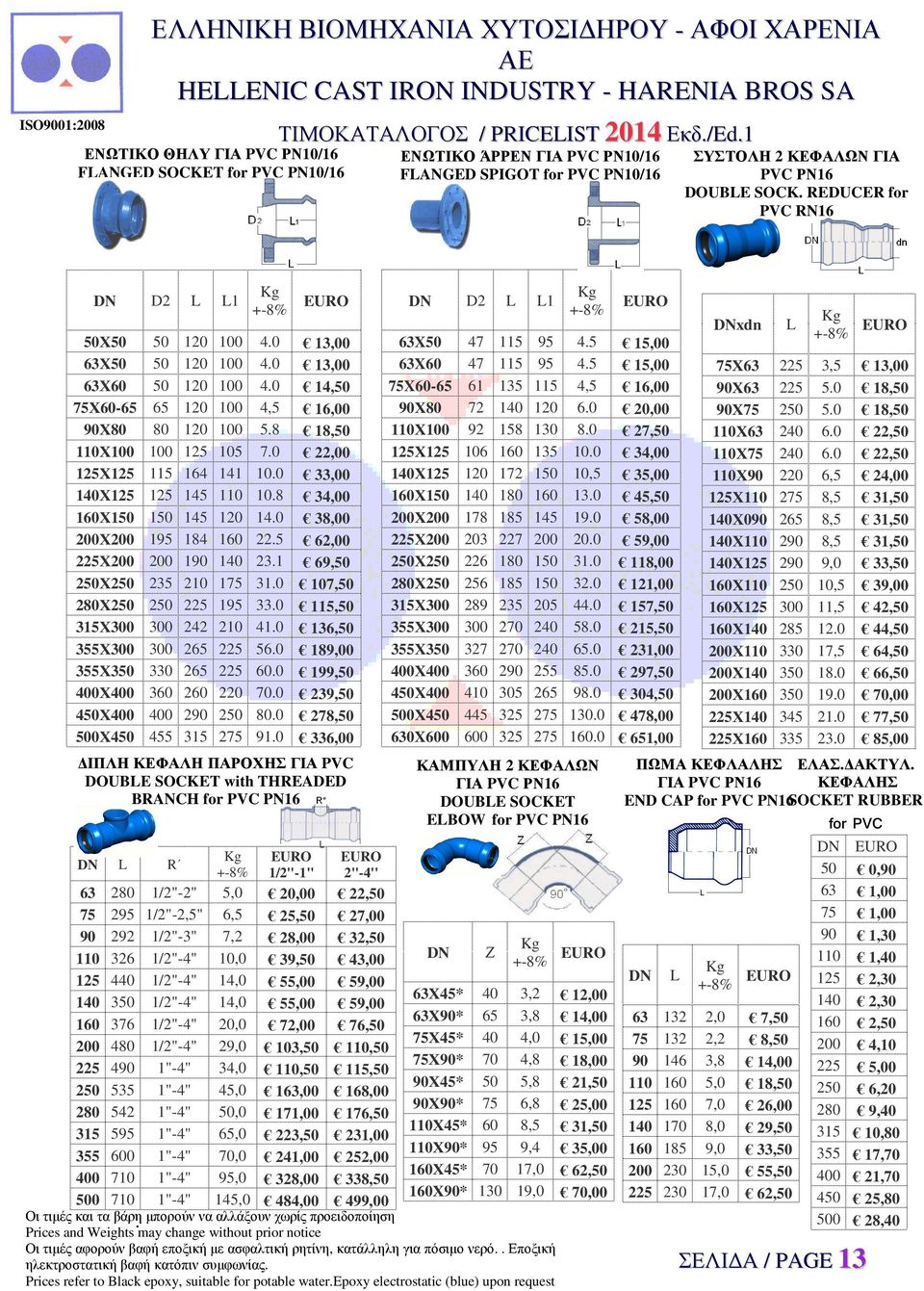 100 58 18,50 110Χ100 100 125 105 70 22,00 125Χ125 115 164 141 100 33,00 140Χ125 125 145 110 108 34,00 160Χ150 150 145 120 140 38,00 200Χ200 195 184 160 225 62,00 225Χ200 200 190 140 231 69,50 250Χ250