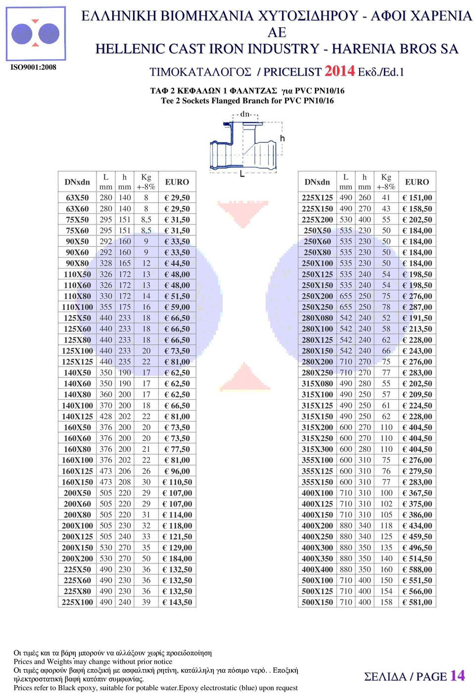 330 172 14 51,50 110X100 355 175 16 59,00 125X50 440 233 18 66,50 125X60 440 233 18 66,50 125X80 440 233 18 66,50 125X100 440 233 20 73,50 125X125 440 235 22 81,00 140X50 350 190 17 62,50 140X60 350