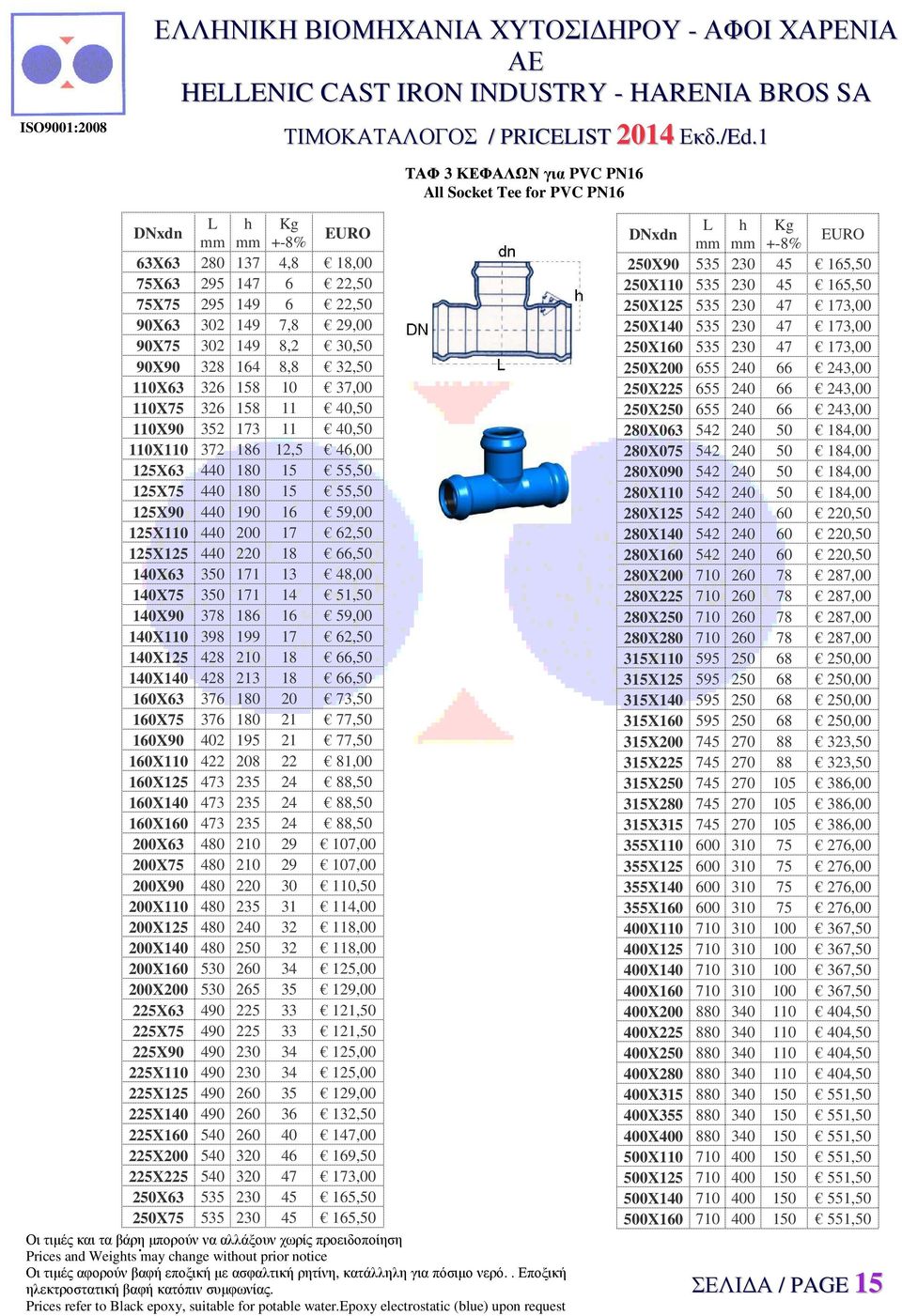 440 180 15 55,50 125X75 440 180 15 55,50 125X90 440 190 16 59,00 125X110 440 200 17 62,50 125X125 440 220 18 66,50 140X63 350 171 13 48,00 140X75 350 171 14 51,50 140X90 378 186 16 59,00 140X110 398