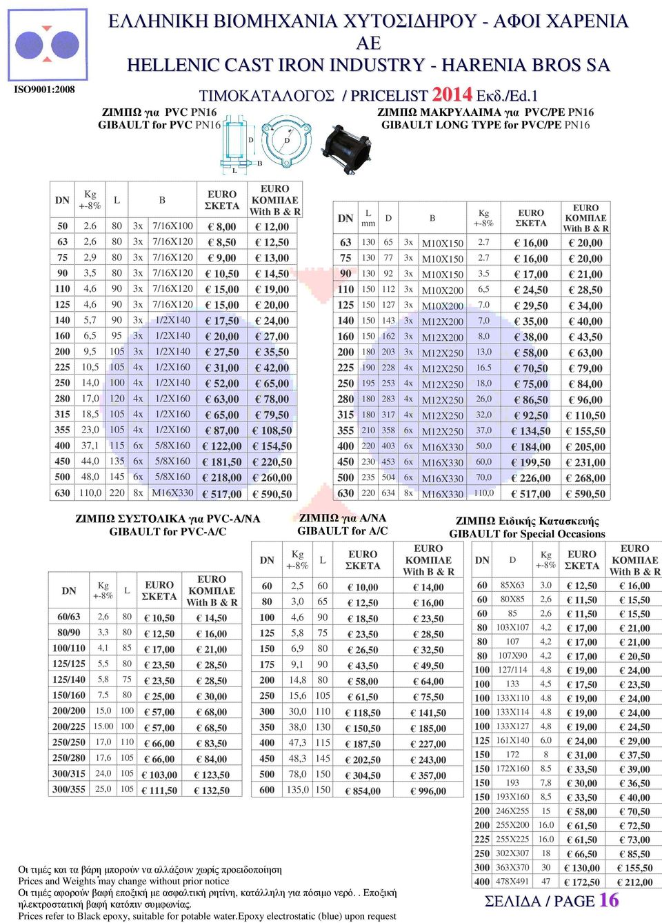 7/16X120 15,00 20,00 140 5,7 90 3x 1/2Χ140 17,50 24,00 160 6,5 95 3x 1/2Χ140 20,00 27,00 200 9,5 105 3x 1/2Χ140 27,50 35,50 225 10,5 105 4x 1/2Χ160 31,00 42,00 250 14,0 100 4x 1/2Χ140 52,00 65,00 280