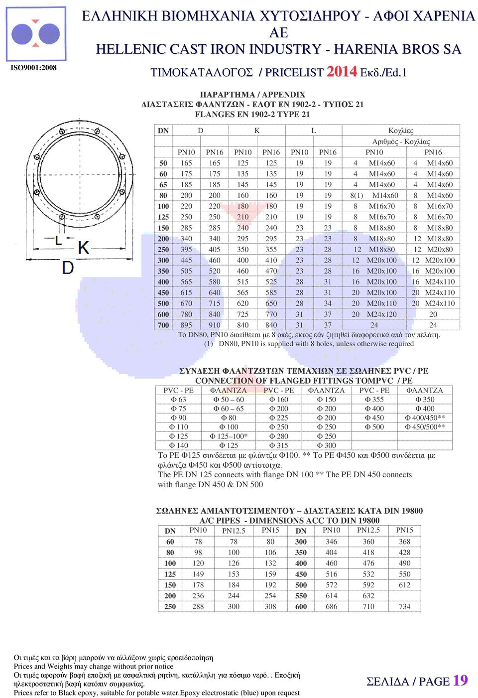 19 8(1) Μ14x60 8 Μ14x60 100 220 220 180 180 19 19 8 Μ16x70 8 Μ16x70 125 250 250 210 210 19 19 8 Μ16x70 8 Μ16x70 150 285 285 240 240 23 23 8 Μ18x80 8 Μ18x80 200 340 340 295 295 23 23 8 Μ18x80 12