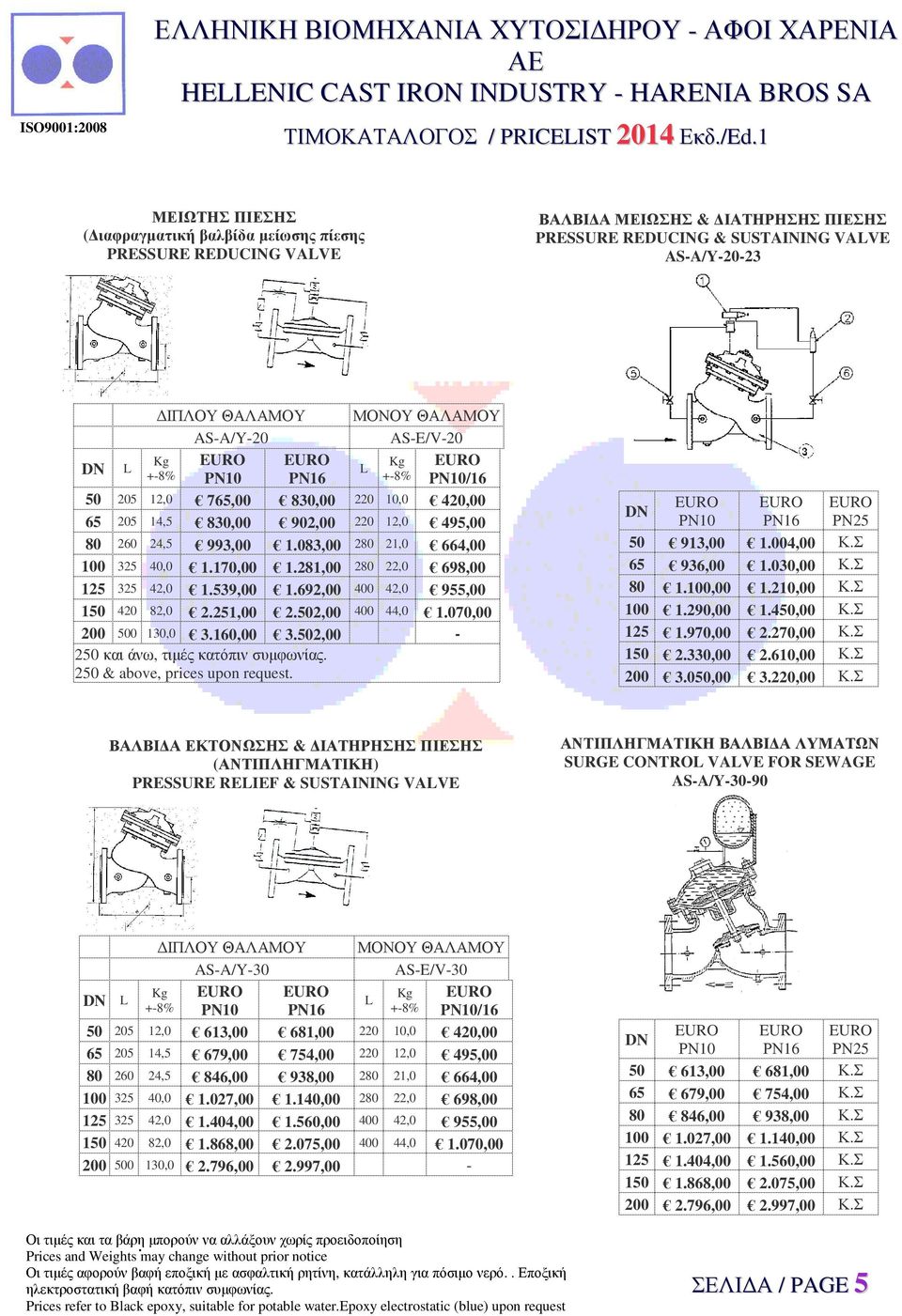 80 260 24,5 993,00 1083,00 280 21,0 664,00 100 325 40,0 1170,00 1281,00 280 22,0 698,00 125 325 42,0 1539,00 1692,00 400 42,0 955,00 150 420 82,0 2251,00 2502,00 400 44,0 1070,00 200 500 130,0