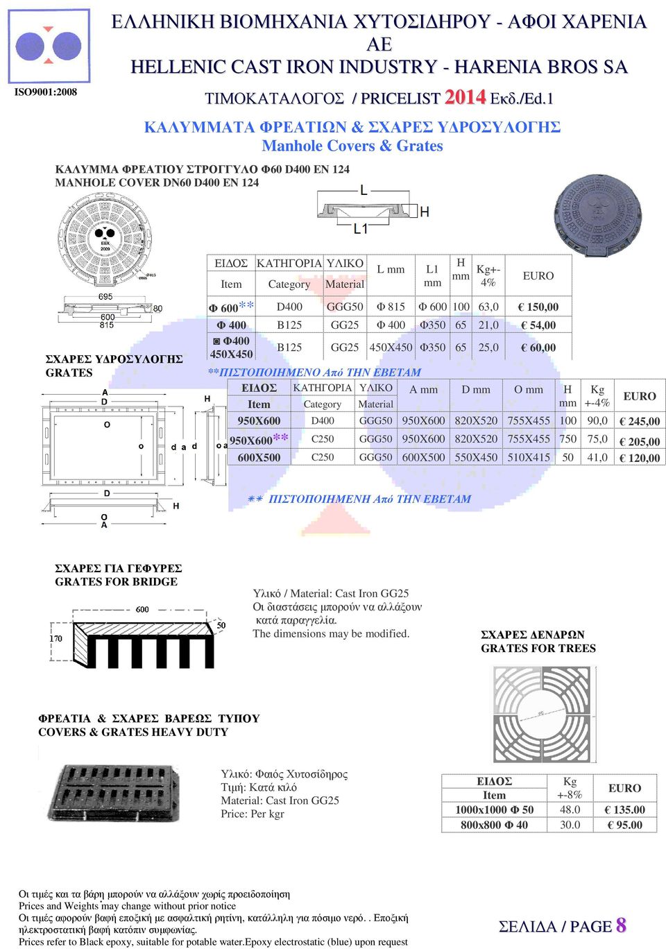 Φ400 B125 GG25 450Χ450 Φ350 65 25,0 60,00 450Χ450 **ΠΙΣΤΟΠΟΙΗΜΕΝΟ Από ΤΗΝ ΕΒΕΤΑΜ ΕΙ ΟΣ ΚΑΤΗΓΟΡΙΑ ΥΛΙΚΟ Α mm D mm O mm Η Item Category Material mm +-4% 950X600 D400 GGG50 950X600 820Χ520 755X455 100