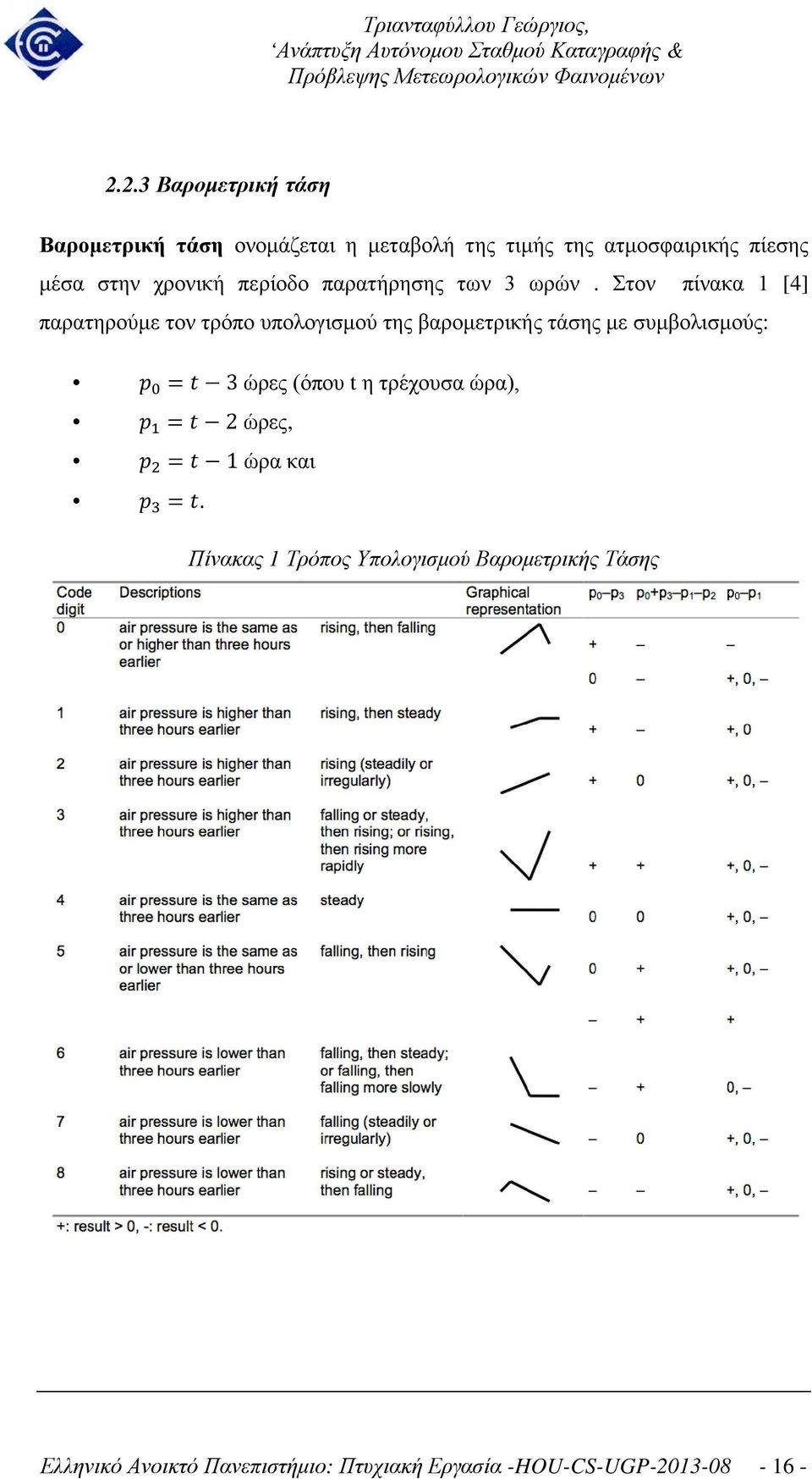 Στον πίνακα 1 [4] παρατηρούμε τον τρόπο υπολογισμού της βαρομετρικής τάσης με συμβολισμούς: p 0 = t 3 ώρες