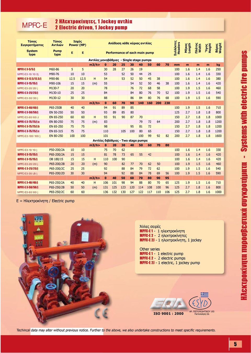 6 250 MPFC-E 3-10/10/2j Μ90-76 10 10 53 52 50 44 25 100 1.6 1.4 1.6 330 MPFC-E 3-12.5/12.5/j Μ90-86 12.5 12.5 Η 54 53 52 50 45 38 100 1.6 1.4 1.6 380 MPFC-E 3-15/15/j Μ90-106 15 15 (m) 55 54 52 50 46 38 100 1.