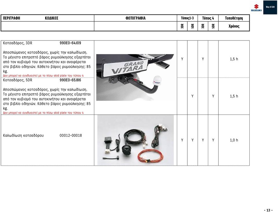 εν µπορεί να συνδυαστεί µε το πίσω skid plate του τύπου 4 Κοτσαδόρος, 990E0-65J86 Αποσπώµενος κοτσαδόρος, χωρίς την καλωδίωση.