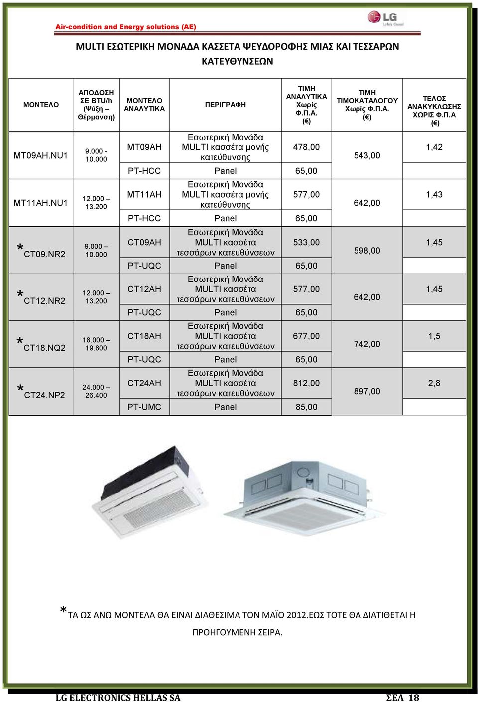200 MT11AH Εσωτερική Μονάδα MULTI κασσέτα µονής κατεύθυνσης 577,00 PT-HCC Panel 65,00 642,00 1,43 *CT09.NR2 9.000 10.