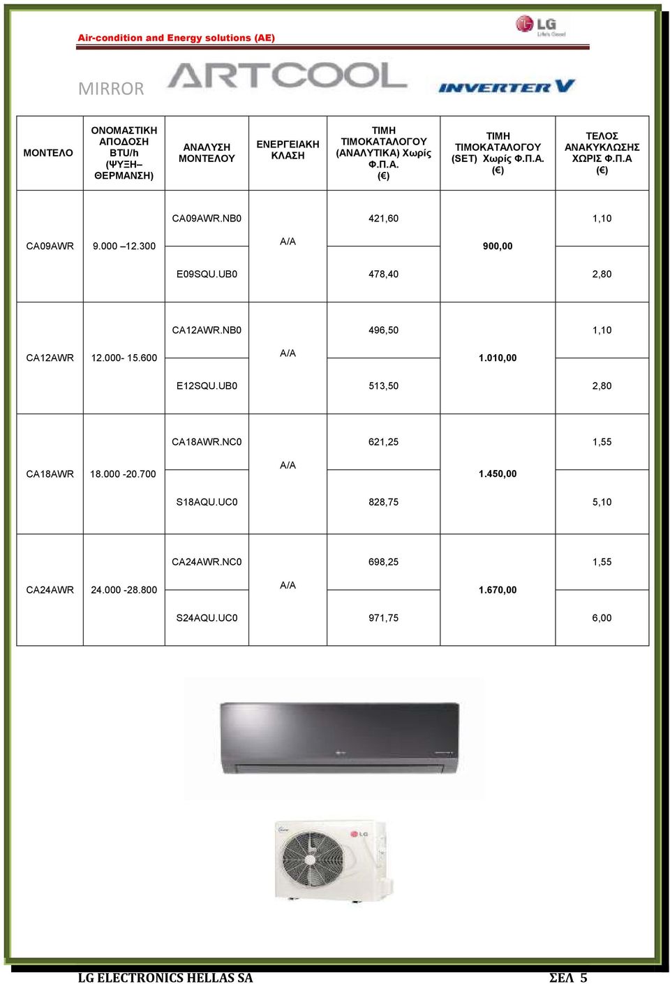 600 1.010,00 E12SQU.UB0 513,50 2,80 CA18AWR.NC0 621,25 1,55 CA18AWR 18.000-20.700 1.450,00 S18AQU.