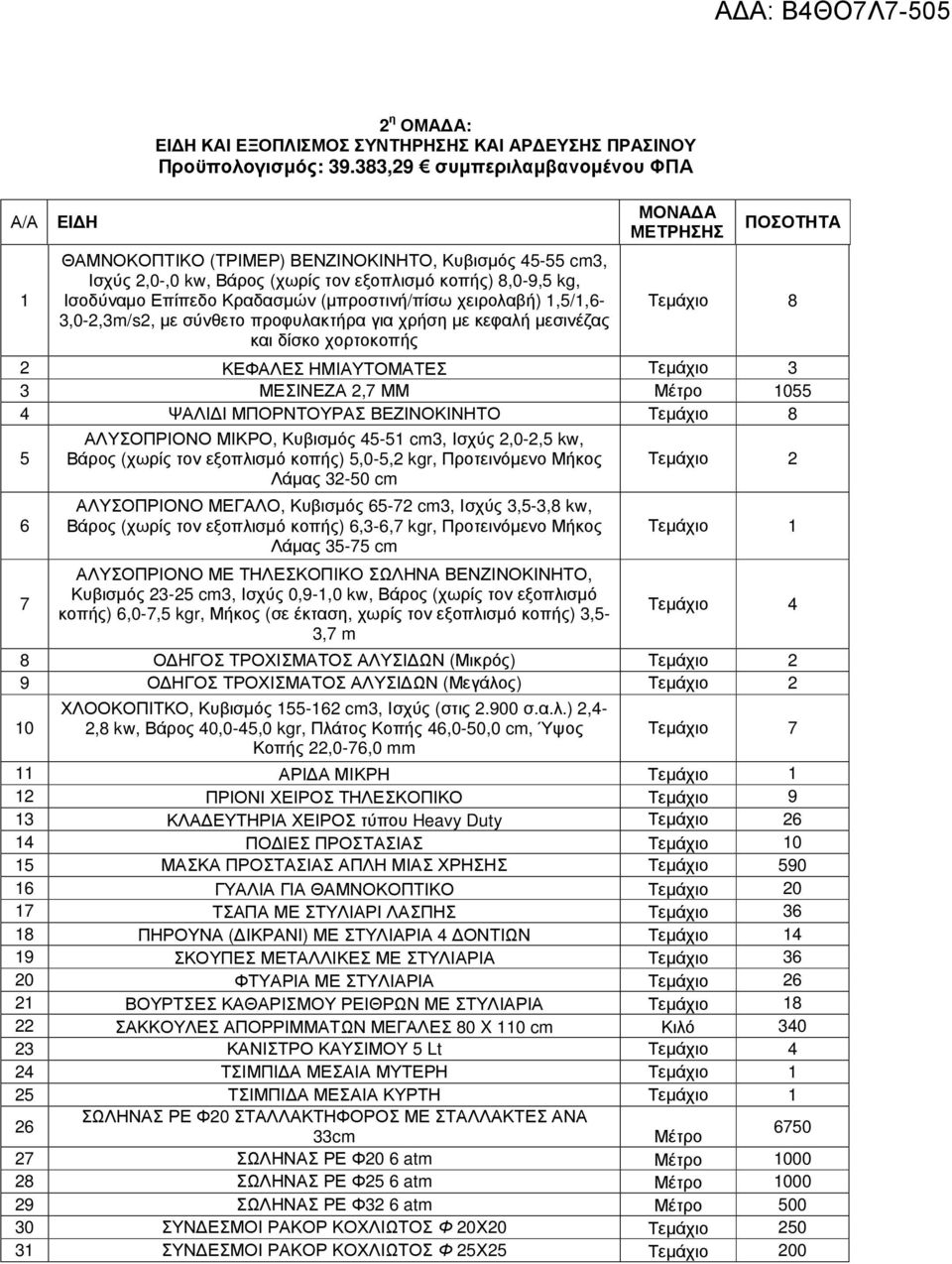 χειρολαβή) 1,5/1,6-3,0-2,3m/s2, µε σύνθετο προφυλακτήρα για χρήση µε κεφαλή µεσινέζας και δίσκο χορτοκοπής ΜΟΝΑ Α ΜΕΤΡΗΣΗΣ ΠΟΣΟΤΗΤΑ Τεµάχιο 8 2 ΚΕΦΑΛΕΣ ΗΜΙΑΥΤΟΜΑΤΕΣ Τεµάχιο 3 3 ΜΕΣΙΝΕΖΑ 2,7 ΜΜ Μέτρο