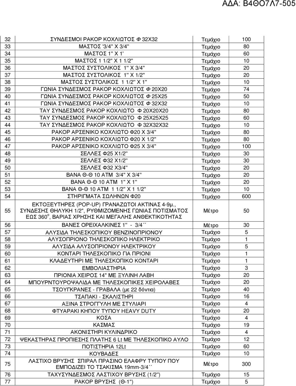 41 ΓΩΝΙΑ ΣΥΝ ΕΣΜΟΣ ΡΑΚΟΡ ΚΟΧΛΙΩΤΟΣ Φ 32Χ32 Τεµάχιο 10 42 ΤΑΥ ΣΥΝ ΕΣΜΟΣ ΡΑΚΟΡ ΚΟΧΛΙΩΤΟ Φ 20Χ20Χ20 Τεµάχιο 80 43 ΤΑΥ ΣΥΝ ΕΣΜΟΣ ΡΑΚΟΡ ΚΟΧΛΙΩΤΟ Φ 25Χ25Χ25 Τεµάχιο 60 44 ΤΑΥ ΣΥΝ ΕΣΜΟΣ ΡΑΚΟΡ ΚΟΧΛΙΩΤΟ Φ