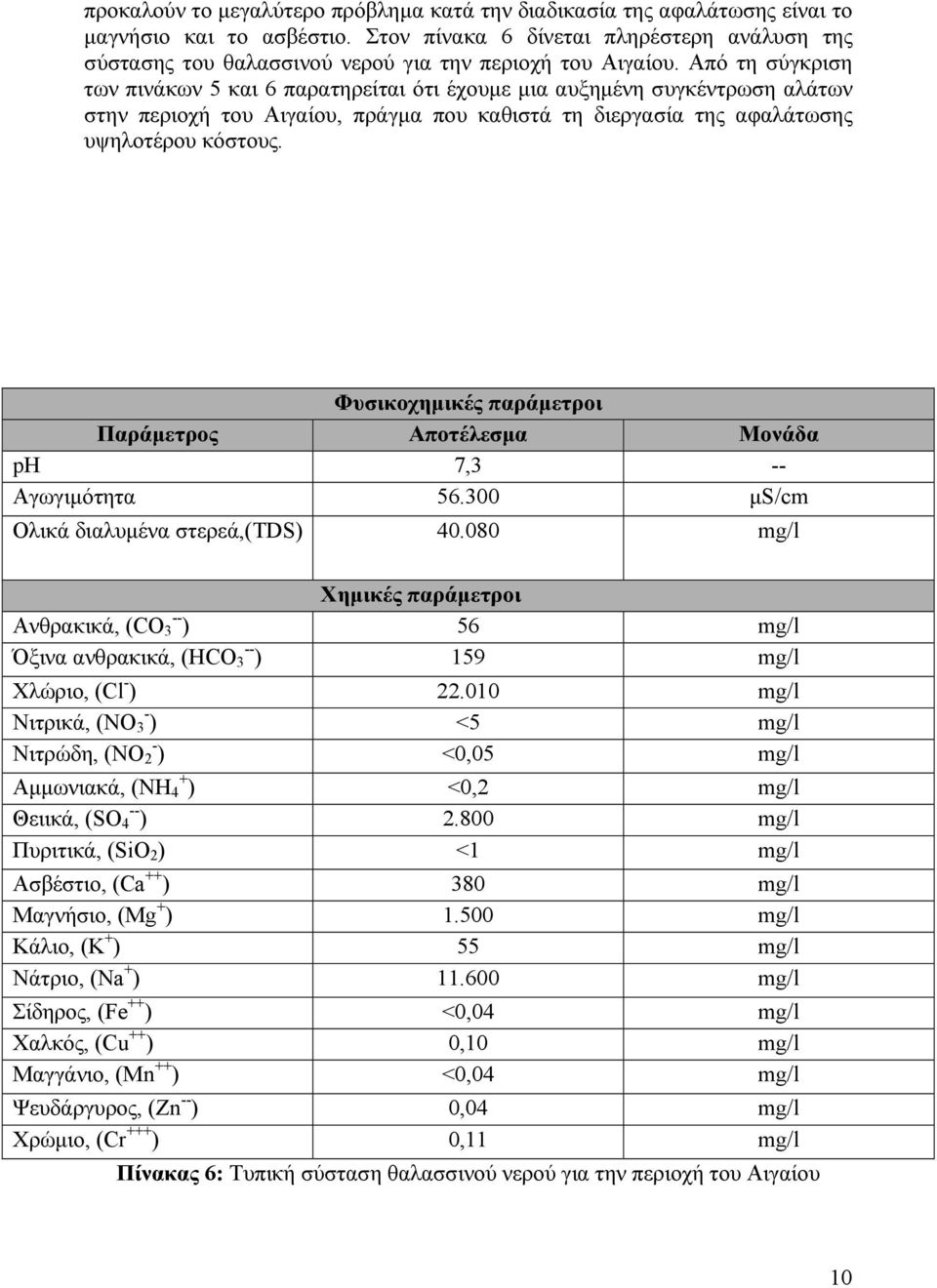 Από τη σύγκριση των πινάκων 5 και 6 παρατηρείται ότι έχουμε μια αυξημένη συγκέντρωση αλάτων στην περιοχή του Αιγαίου, πράγμα που καθιστά τη διεργασία της αφαλάτωσης υψηλοτέρου κόστους.