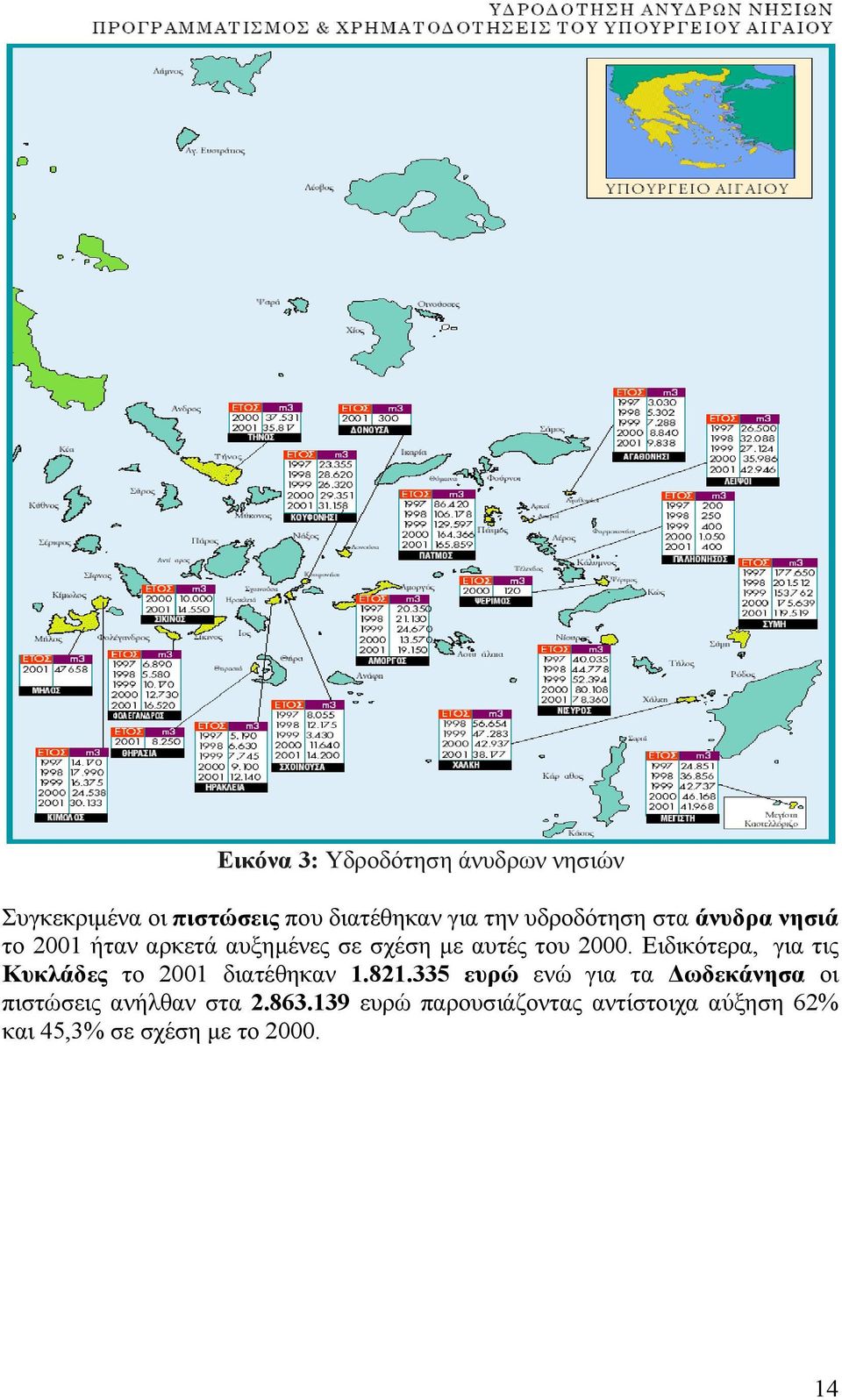 Ειδικότερα, για τις Κυκλάδες το 2001 διατέθηκαν 1.821.