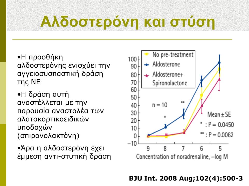 παρουσία αναστολέα των αλατοκορτικοειδικών υποδοχών