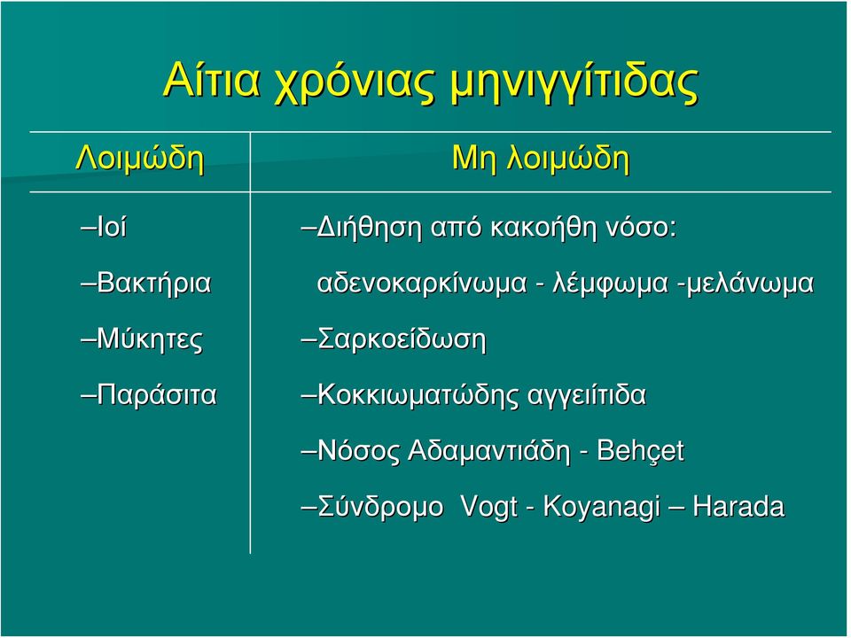 αδενοκαρκίνωμα - λέμφωμα -μελάνωμα Σαρκοείδωση