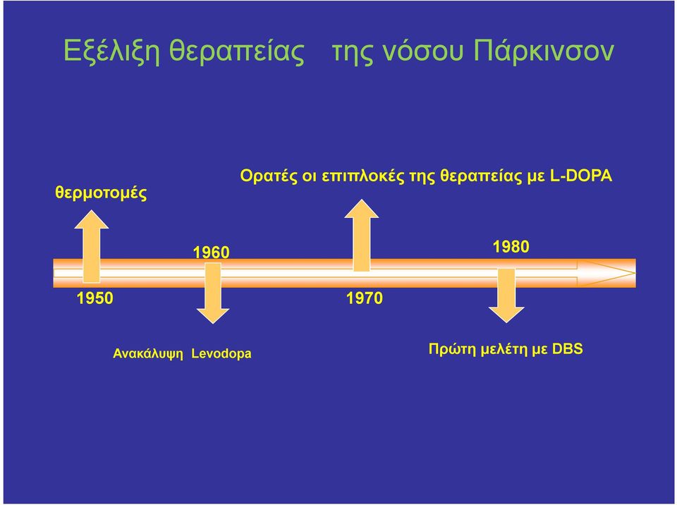 θεραπείας με L-DOPA 1960 1980 1950