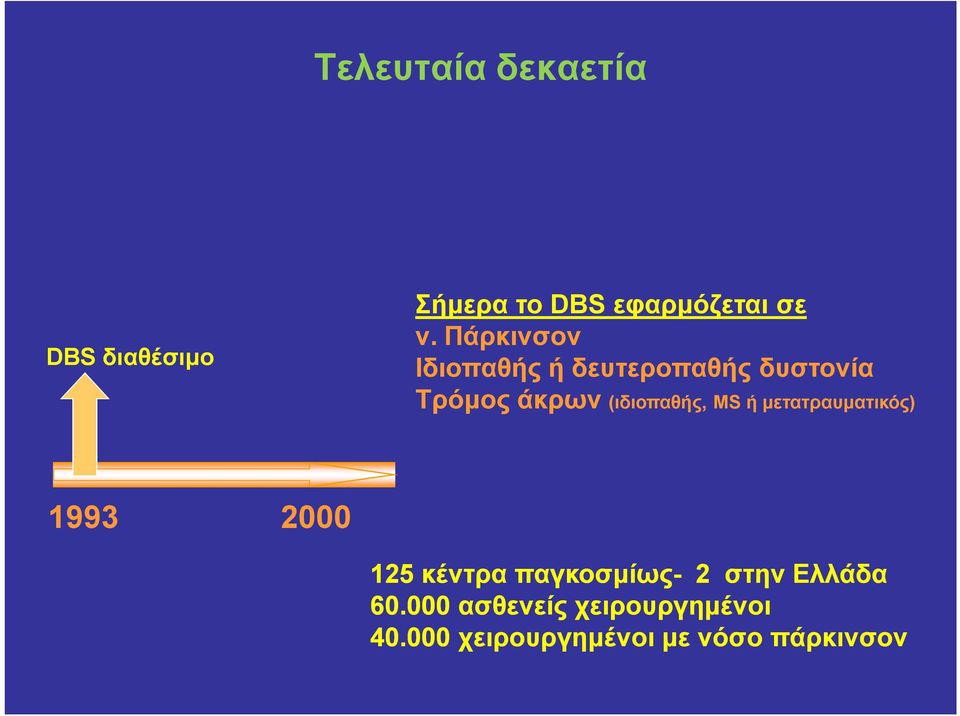 MS ή μετατραυματικός) 1993 2000 125 κέντρα παγκοσμίως- 2 στην Ελλάδα