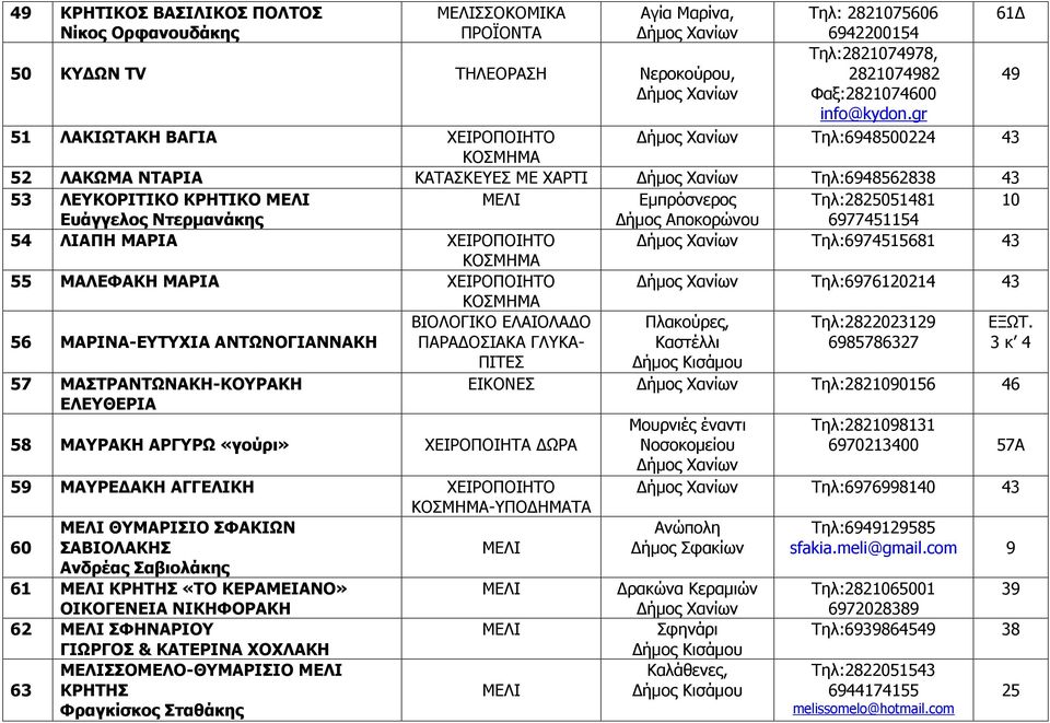 ΛΙΑΠΗ ΜΑΡΙΑ ΧΕΙΡΟΠΟΙΗΤΟ Τηλ:6974515681 43 55 ΜΑΛΕΦΑΚΗ ΜΑΡΙΑ ΧΕΙΡΟΠΟΙΗΤΟ Τηλ:6976120214 43 56 ΜΑΡΙΝΑ-ΕΥΤΥΧΙΑ ΑΝΤΩΝΟΓΙΑΝΝΑΚΗ ΒΙΟΛΟΓΙΚΟ ΕΛΑΙΟΛΑΔΟ ΠΑΡΑΔΟΣΙΑΚΑ ΓΛΥΚΑ- ΠΙΤΕΣ Πλακούρες, Καστέλλι