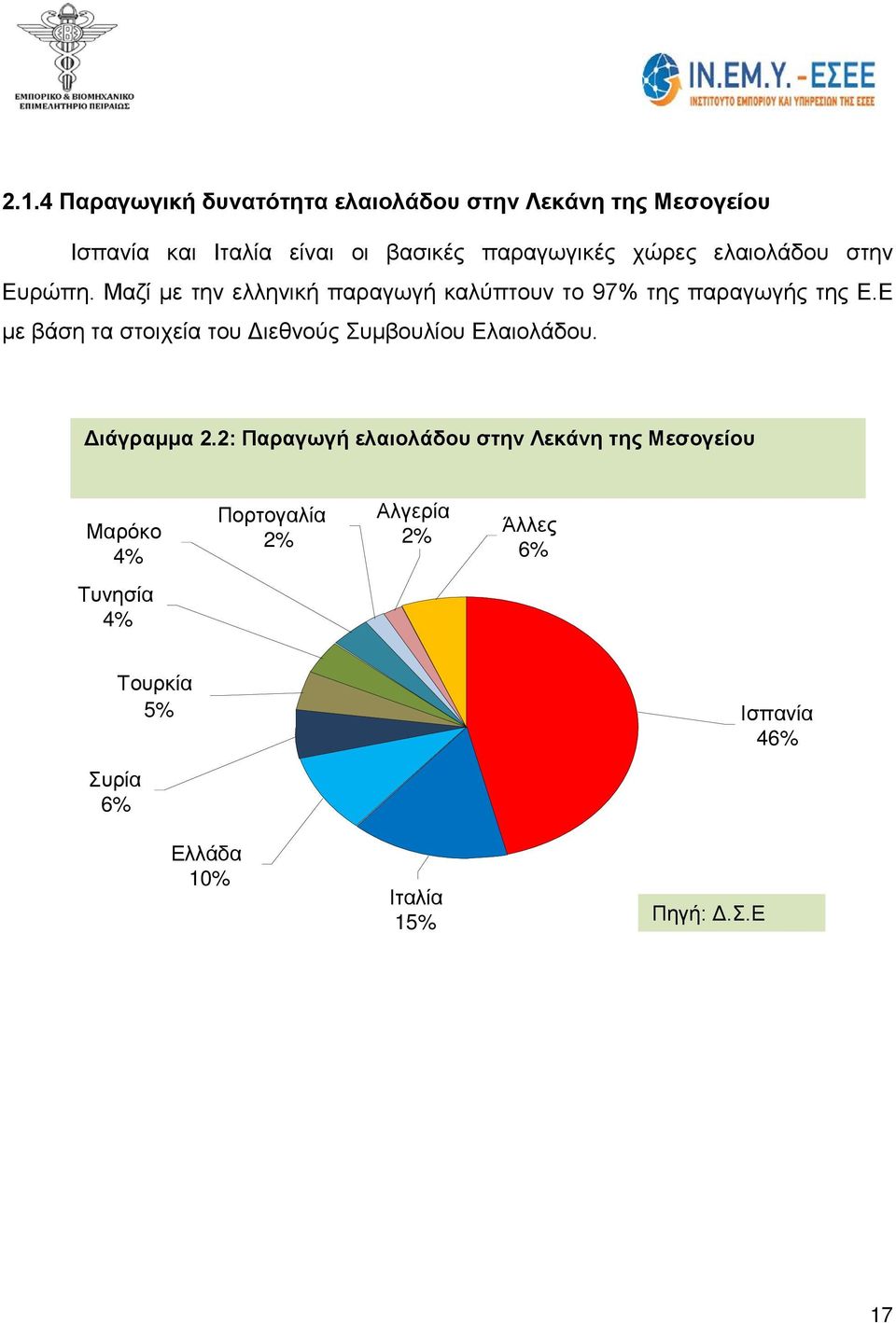 Ε με βάση τα στοιχεία του Διεθνούς Συμβουλίου Ελαιολάδου. Διάγραμμα 2.