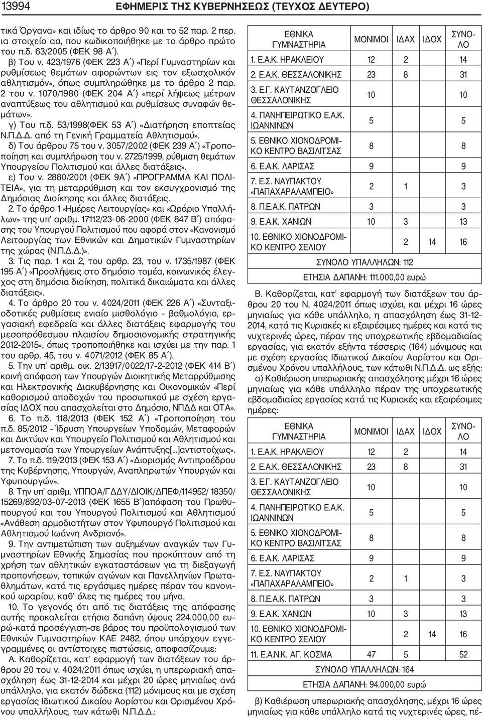 1070/1980 (ΦΕΚ 204 Α ) «περί λήψεως μέτρων αναπτύξεως του αθλητισμού και ρυθμίσεως συναφών θε μάτων». γ) Του π.δ. 53/1998(ΦΕΚ 53 Α ) «Διατήρηση εποπτείας Ν.Π.Δ.Δ. από τη Γενική Γραμματεία Αθλητισμού».