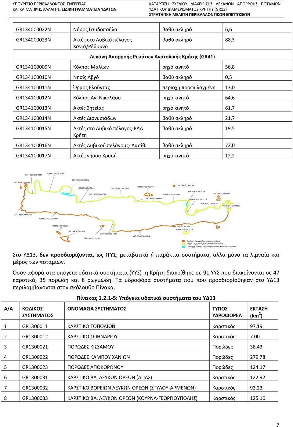 Νικολάου ρηχό κινητό 64,6 GR1341C0013N Ακτές Σητείας ρηχό κινητό 61,7 GR1341C0014N Ακτές Διονυσιάδων βαθύ σκληρό 21,7 GR1341C0015N Ακτές στο Λυβικό πέλαγος-βαα Κρήτη βαθύ σκληρό 19,5 GR1341C0016N