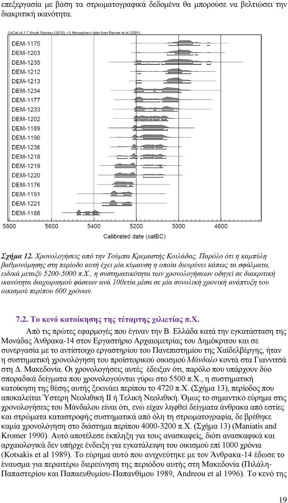 ι μία κύμανση η οποία διευρύνει κάπως τα σφάλματα, ειδικά μεταξύ 5200-5000 π.χ.