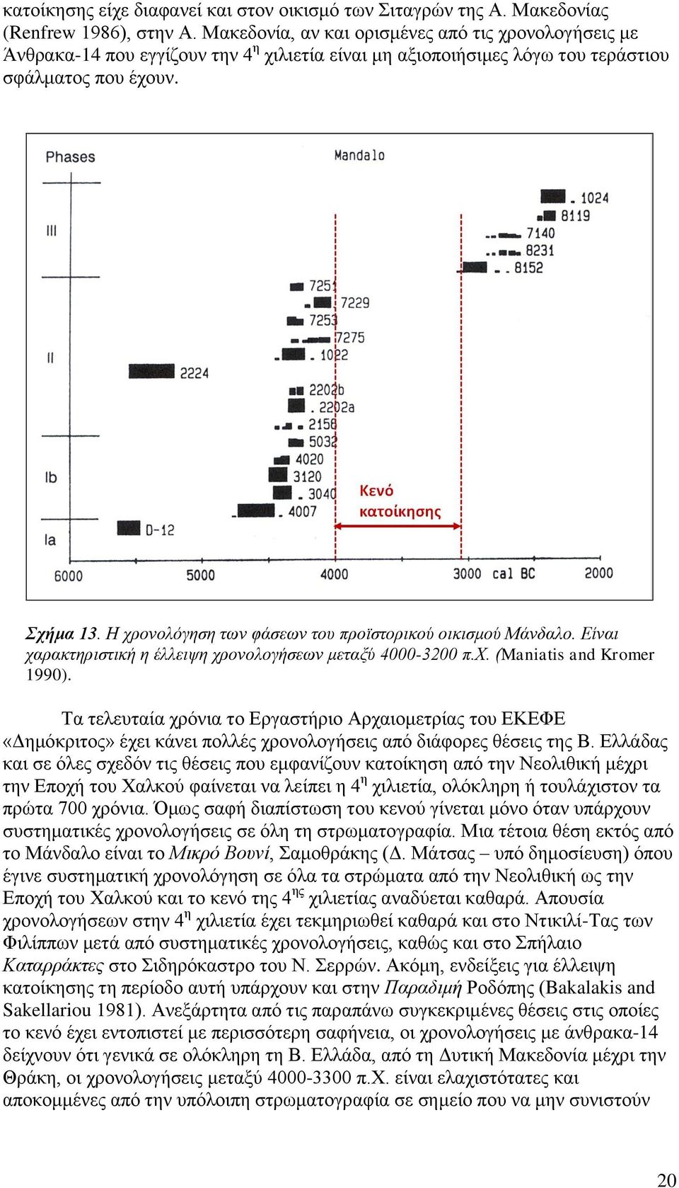 Η χρονολόγηση των φάσεων του προϊστορικού οικισμού Μάνδαλο. Είναι χαρακτηριστική η έλλειψη χρονολογήσεων μεταξύ 4000-3200 π.χ. (Maniatis and Kromer 1990).