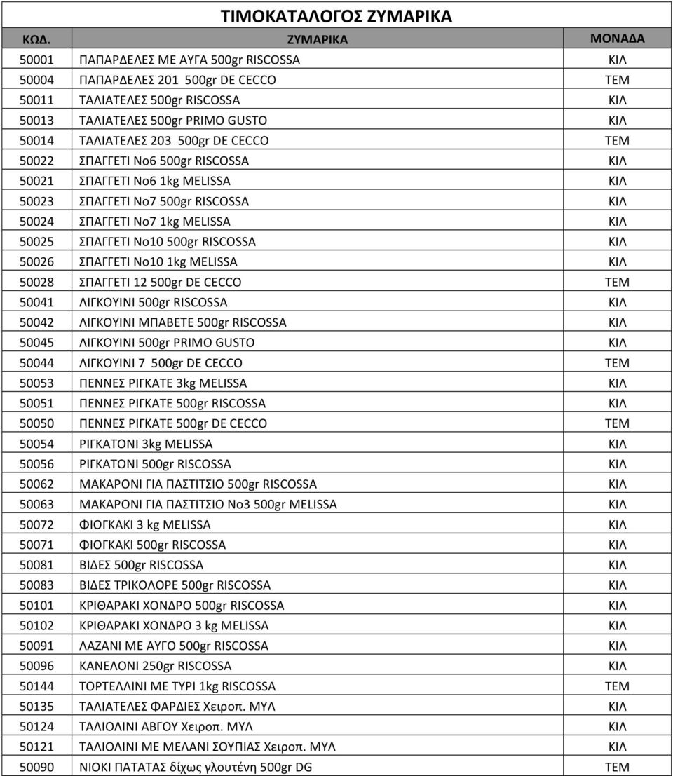 500gr DE CECCO ΤΕΜ 50022 ΣΠΑΓΓΕΤΙ Νο6 500gr RISCOSSA ΚΙΛ 50021 ΣΠΑΓΓΕΤΙ Νο6 1kg MELISSA ΚΙΛ 50023 ΣΠΑΓΓΕΤΙ Νο7 500gr RISCOSSA ΚΙΛ 50024 ΣΠΑΓΓΕΤΙ Νο7 1kg MELISSA ΚΙΛ 50025 ΣΠΑΓΓΕΤΙ Νο10 500gr RISCOSSA