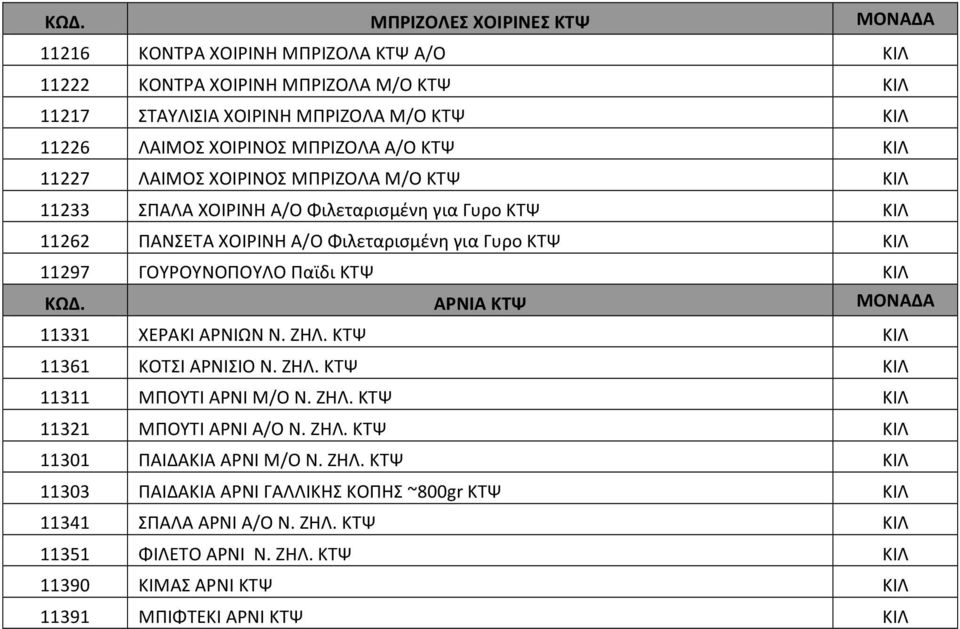 ΚΤΨ ΚΙΛ ΚΩΔ. ΑΡΝΙΑ ΚΤΨ ΜΟΝΑΔΑ 11331 ΧΕΡΑΚΙ ΑΡΝΙΩΝ Ν. ΖΗΛ. ΚΤΨ ΚΙΛ 11361 ΚΟΤΣΙ ΑΡΝΙΣΙΟ Ν. ΖΗΛ. ΚΤΨ ΚΙΛ 11311 ΜΠΟΥΤΙ ΑΡΝΙ Μ/Ο Ν. ΖΗΛ. ΚΤΨ ΚΙΛ 11321 ΜΠΟΥΤΙ ΑΡΝΙ Α/Ο Ν. ΖΗΛ. ΚΤΨ ΚΙΛ 11301 ΠΑΙΔΑΚΙΑ ΑΡΝΙ Μ/Ο Ν.