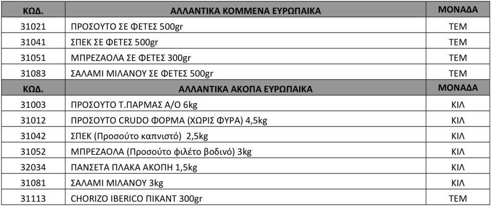 ΠΑΡΜΑΣ Α/Ο 6kg ΚΙΛ 31012 ΠΡΟΣΟΥΤΟ CRUDO ΦΟΡΜΑ (ΧΩΡΙΣ ΦΥΡΑ) 4,5kg ΚΙΛ 31042 ΣΠΕΚ (Προσούτο καπνιστό) 2,5kg ΚΙΛ 31052