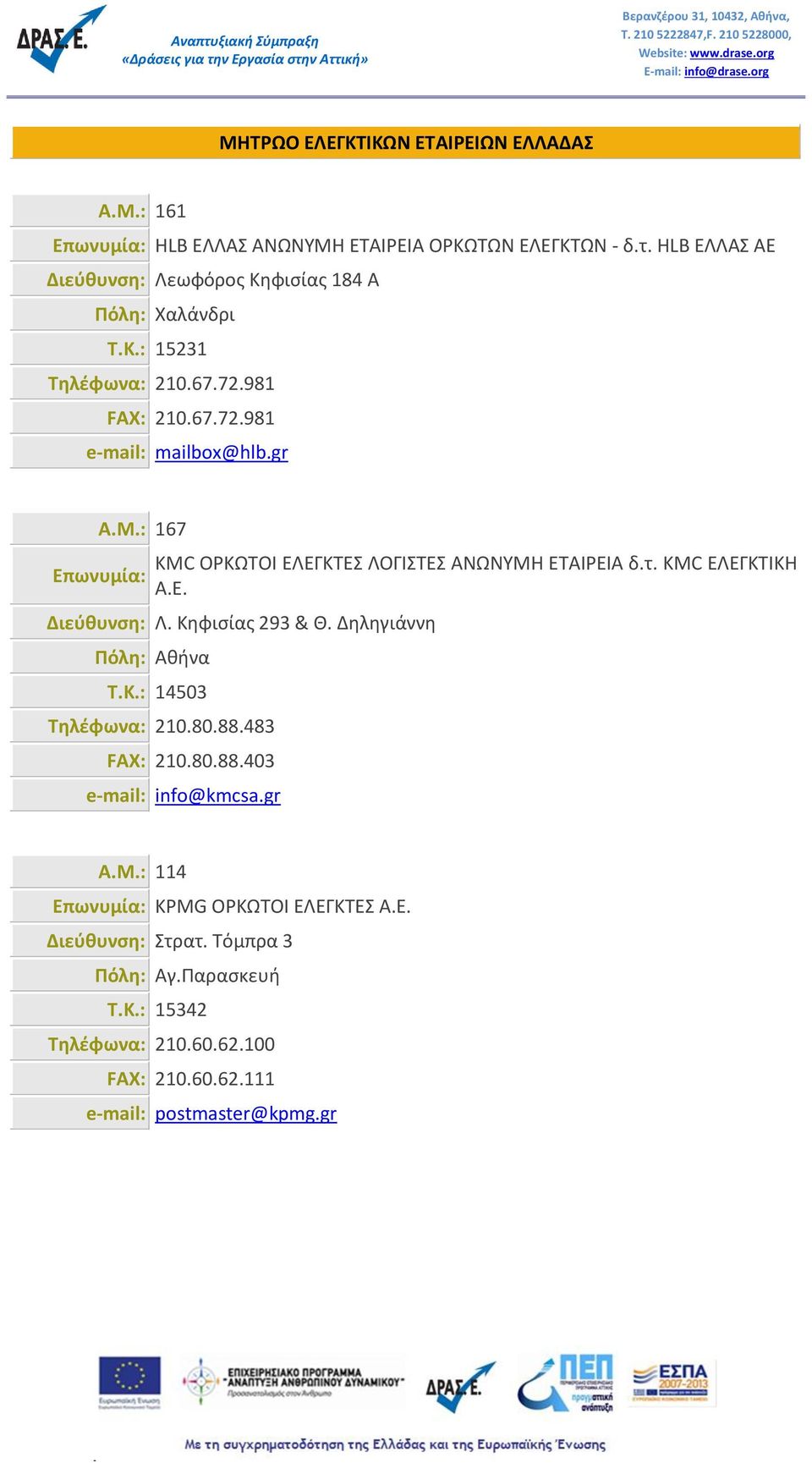 Κηφισίας 293 & Θ. Δηληγιάννη Τ.Κ.: 14503 Τηλέφωνα: 210.80.88.483 FAX: 210.80.88.403 e-mail: info@kmcsa.gr Α.Μ.: 114 KPMG ΟΡΚΩΤΟΙ ΕΛΕΓΚΤΕΣ A.E.