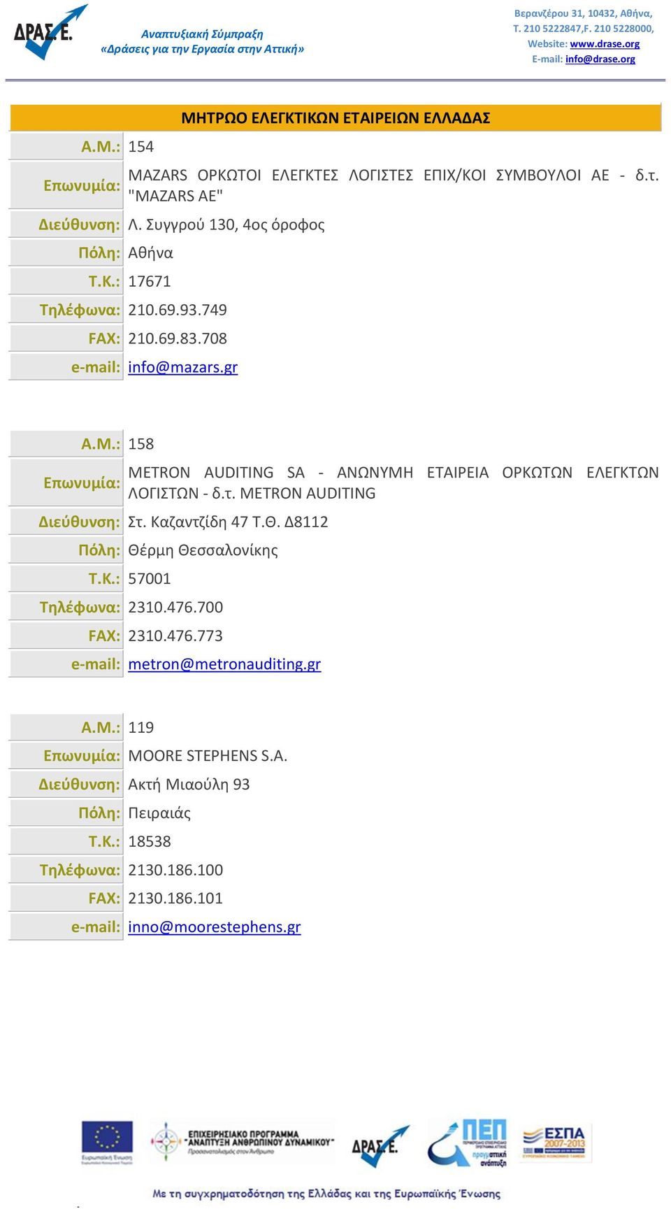 METRON AUDITING Διεύθυνση: Στ. Καζαντζίδη 47 Τ.Θ. Δ8112 Πόλη: Θέρμη Θεσσαλονίκης Τ.Κ.: 57001 Τηλέφωνα: 2310.476.700 FAX: 2310.476.773 e-mail: metron@metronauditing.